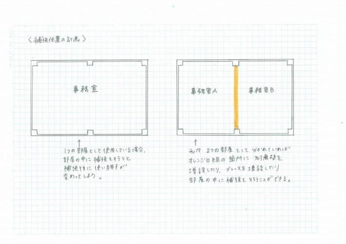 写真②